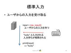 ᶆ‽ධຊ • 䝴䞊䝄䛛䜙䛾ධຊ䜢ཷ䛡ྲྀ䜛 䛸ධຊ䛥䜜䜛 ධຊᚅ䛱䛜ゎ㝖䛥䜜䜛 Python ධ㛛 84 input = raw_input() 䝴䞊䝄䛛䜙䛾ධຊ䜢ᚅ䛴 “hello” print(input) = “hello”