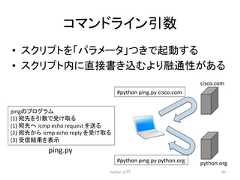 䝁䝬䞁䝗䝷䜲䞁ᘬᩘ • 䝇䜽䝸䝥䝖䜢䛂䝟䝷䝯䞊䝍䛃䛴䛝䛷㉳ື䛩䜛 • 䝇䜽䝸䝥䝖ෆ䛻┤᥋᭩䛝㎸䜐䜘䜚⼥㏻ᛶ䛜䛒䜛 Python ධ㛛 87 ping䛾䝥䝻䜾䝷䝮 (1) ᐄඛ䜢ᘬᩘ䛷ཷ䛡ྲྀ䜛 (1) ᐄඛ䜈㻌icmp echo request 䜢㏦䜛 (2) ᐄඛ䛛䜙㻌icmp echo reply 䜢ཷ䛡ྲྀ䜛 (3) ཷಙ⤖ᯝ䜢⾲♧ ping.py cisco.com python.org #python ping.py cisco.com #python ping.py python.org