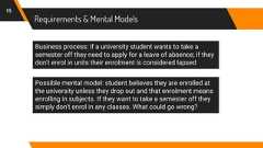 Requirements & Mental Models15Business process: if a university student wants to take asemester off they need to apply for a leave of absence; if theydon't enrol in units their enrolment is considered lapsedPossible mental model: student believes they are enrolled atthe university unless they drop out and that enrolment meansenrolling in subjects. If they want to take a semester off theysimply don't enrol in any classes. What could go wrong?