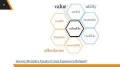 Source: Morville's Facets of User Experience Refined?9
