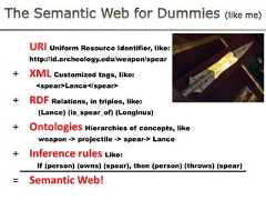 Onesolution: Unique identifiersDifficult with fragmented information silos