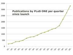 Article-level MetricsYour article:Received X citations (de-duped from Google Scholar, Scopus, and Web of Science)It was viewed X times, placing it in the top Y% of all articles in this journal/communityIt received X CommentsIt was bookmarked X times in Social Bookmarking sitesExperts in your community rated it as X, Y, ZIt was discussed on X ‘respected’ blogs It appeared in X, Y, Z International News mediaPeter Binfield