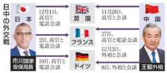 日中の外交戦