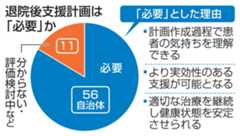 退院後支援計画は「必要」か