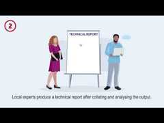 UNESCO Culture|2030 Indicators Implementation Video