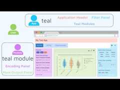 A Complete Guide to Getting Started with teal