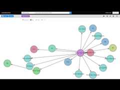 What's new in LinkedDataHub v3? Feature overview