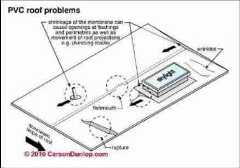 EPDM rubber roof installation and repair details (C) Daniel Friedman Eric galow