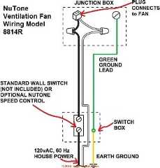 Simple fan only wiring for a Nutone Model 8814R and similar bath vent fans (C) Inspectapedia.com  adapted from Nutone www.nutone.com