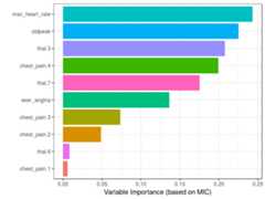 Correlation using information theory