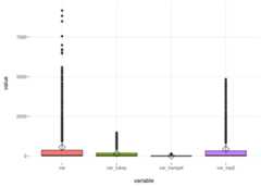 Outliers methods comparison