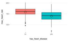 plotar function for multiple variables
