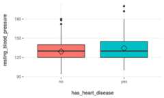 plotar function for multiple variables