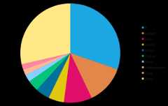 popular languages on kaggle