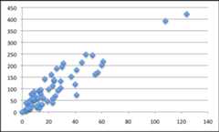 Swedish Auto Insurance Dataset
