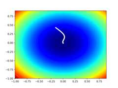 Code Adam Optimization Algorithm From Scratch Contour Plot of the Test Objective Function With Adam Search Results Shown