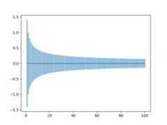 Weight Initialization for Deep Learning Neural Networks Plot of Range of He Weight Initialization With Inputs From One to One Hundred