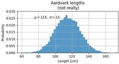 Aardvark lengths (not really)