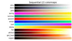 Sequential (2) colormaps