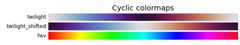 Cyclic colormaps