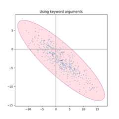 Using keyword arguments