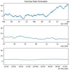 Concise Date Formatter