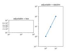 adjustable = box, adjustable = datalim