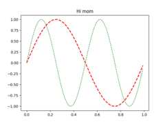 Hi mom