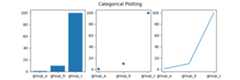 Categorical Plotting
