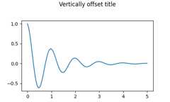 Vertically offset title