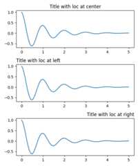 Title with loc at center, Title with loc at left, Title with loc at right