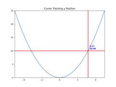 Cursor Tracking y Position