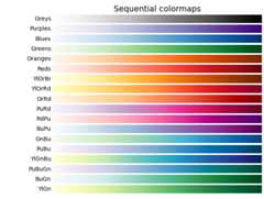 Sequential colormaps