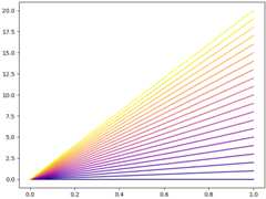 individual colors from cmap
