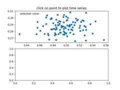 click on point to plot time series