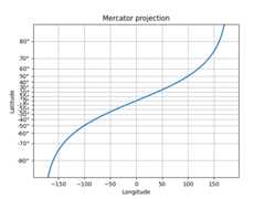 Mercator projection