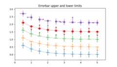 Errorbar upper and lower limits