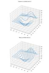 Column (x) stride set to 0, Row (y) stride set to 0