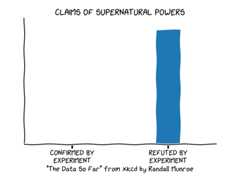 CLAIMS OF SUPERNATURAL POWERS