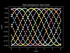 'dark_background' style sheet