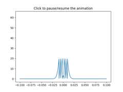 Click to pause/resume the animation