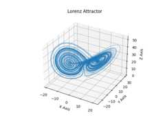 Lorenz Attractor
