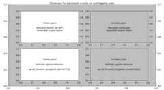 Showcase for pan/zoom events on overlapping axes.