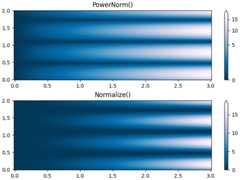 PowerNorm(), Normalize()