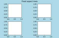Fixed aspect Axes