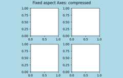 Fixed aspect Axes: compressed