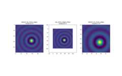 default use_sticky_edges margins(0.2), use_sticky_edges=False margins(0.2), default use_sticky_edges margins(-0.2)