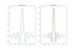 Single curve, Two curves