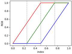 colormap manipulation