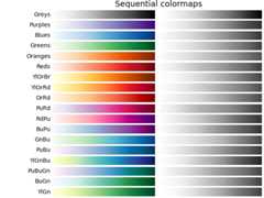 Sequential colormaps
